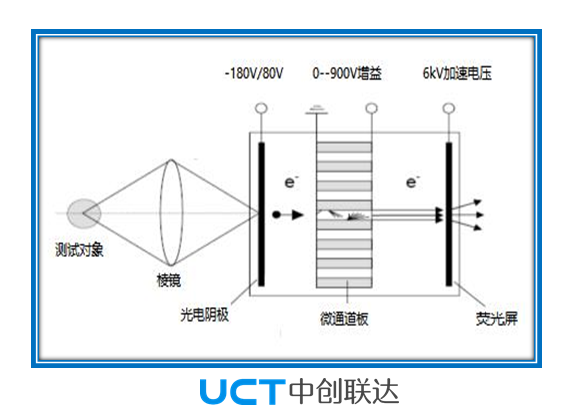 超高速ICCD攝像機工作原理